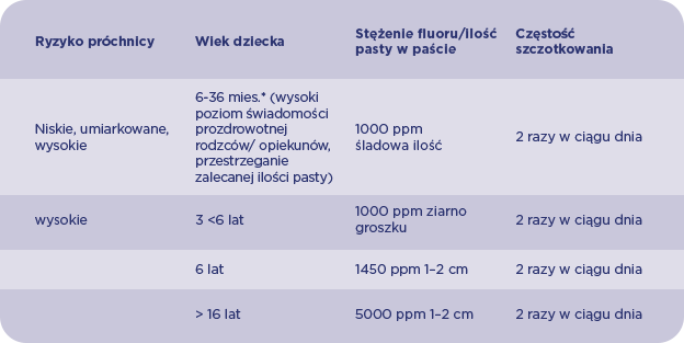 pasta-do-zebow-dla-dzieci-jak-wybrac-najlepsza-2